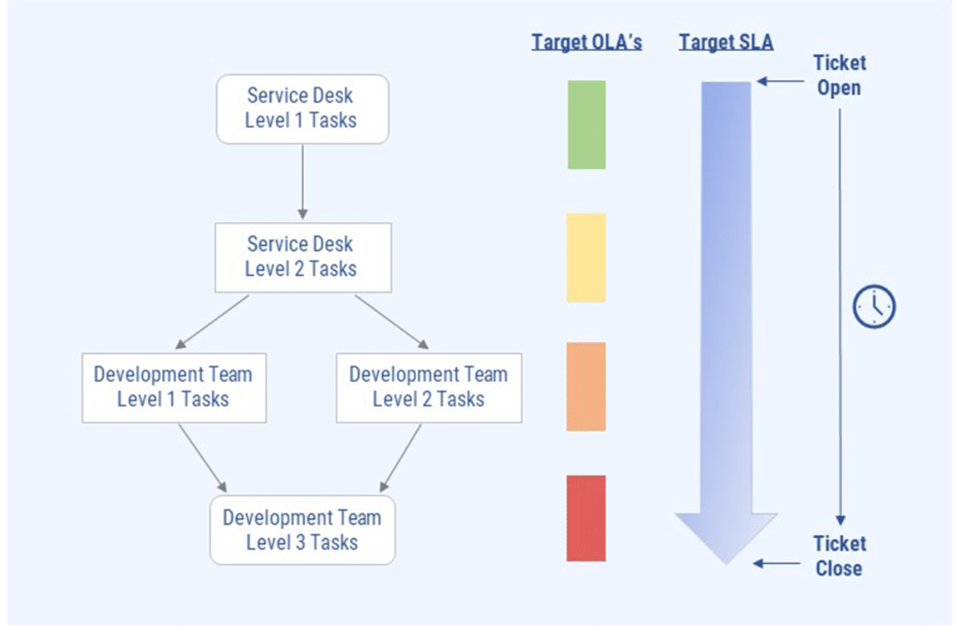 Screenshot of OLA workflow diagram
