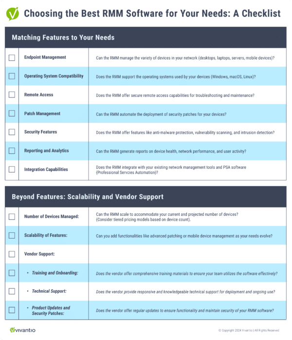 Understanding Remote Monitoring and Management Software | RMM Guide